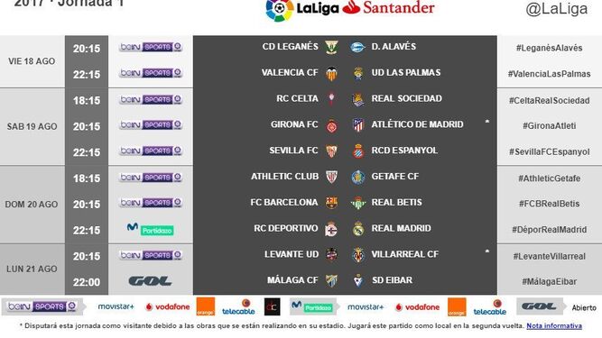 El lunes 21, a las 22:00, se estrena el Málaga en Liga
