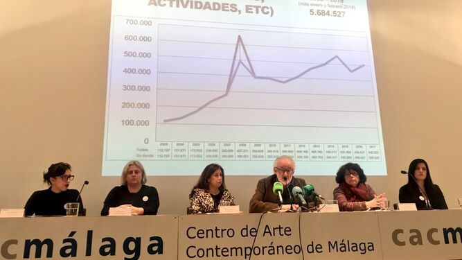 Rueda de prensa de balance de los 15 años del CAC Málaga.