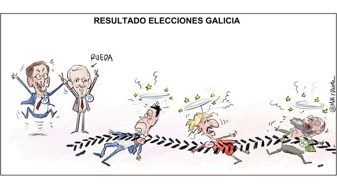 Los resultados en Galicia