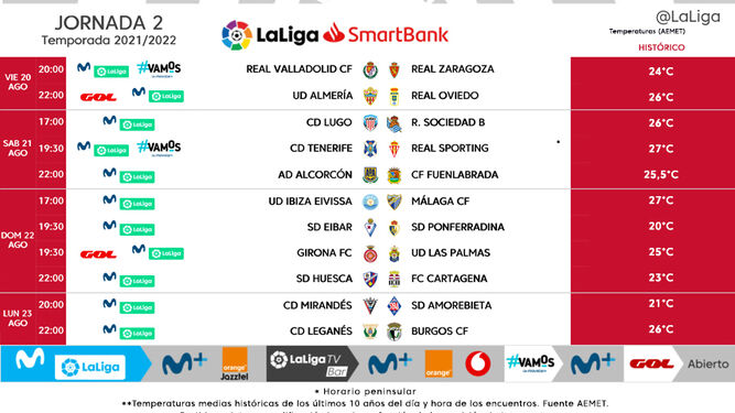 Ya hay horarios para el Ibiza - Málaga CF de la jornada 2