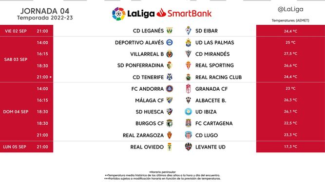 Todos los horarios de la jornada 4 de Segunda División 2022/23