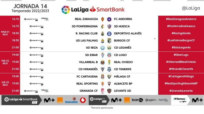Fecha y hora del Cartagena - Málaga CF de la jornada 14 de LaLiga SmartBank