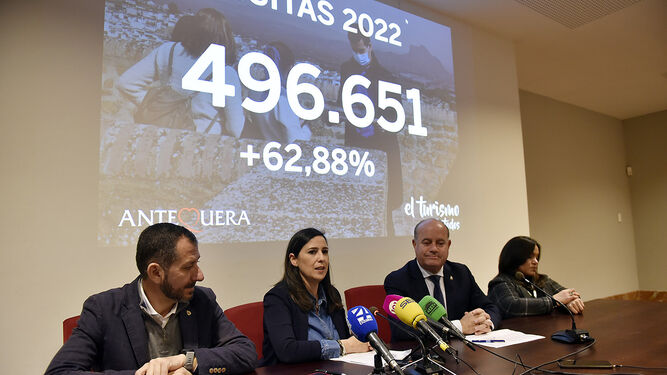 Presentación de los datos turísticos de Antequera en 2022
