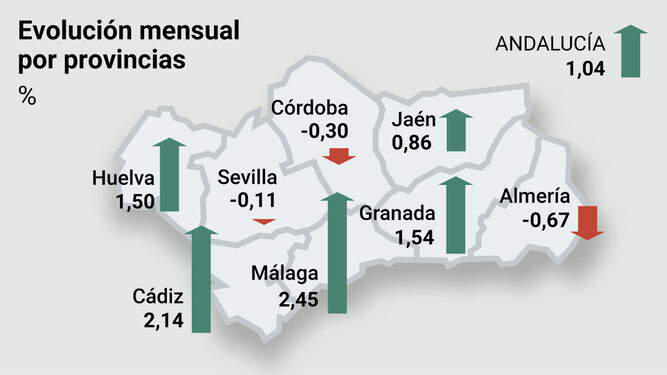 El paro andaluz subió hasta las 719.605 personas en octubre por el fin de los contratos en servicios